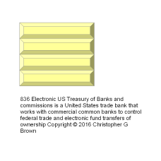 836 electronic us treasury of banks and commission…