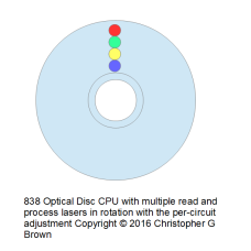 838 optical disc cpu with multiple read and proces…