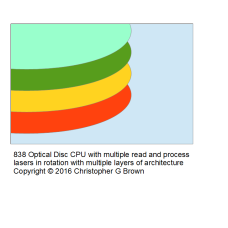 839 optical disc cpu with multiple read and proces…