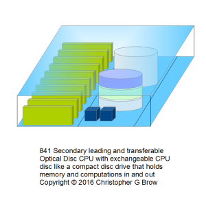 841 secondary leading and transferable optical dis…