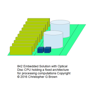 842 embedded solution with optical disc cpu holdin…