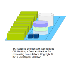 843 stacked solution with optical disc cpu holding…