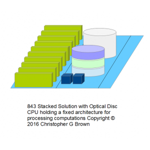 843 stacked solution with optical disc cpu holding…