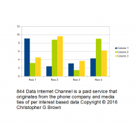 844 data internet channel is a paid service that o…