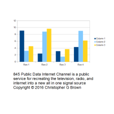 845 public data internet channel is a public servi…