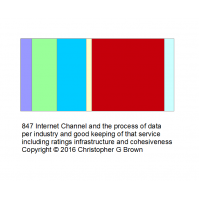 847 internet channel and the process of data per i…