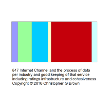 847 internet channel and the process of data per i…