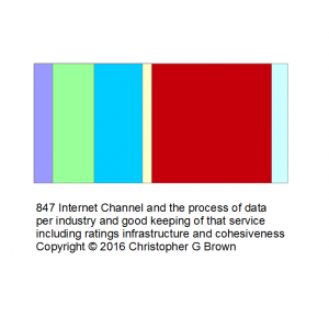 847 internet channel and the process of data per i…