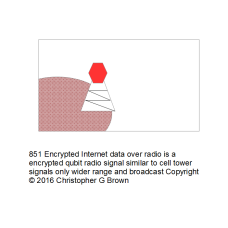 851 encrypted internet data over radio is a encryp…