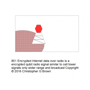 851 encrypted internet data over radio is a encryp…