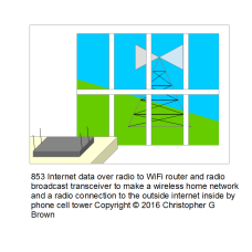 853 internet data over radio to wifi router and ra…