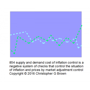 854 supply and demand cost of inflation control is…