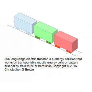 856 long range electric transfer is a energy solut…