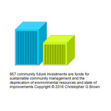 857 community future investments are funds for sus…