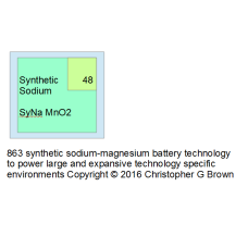 863 synthetic sodium-magnesium battery technology …