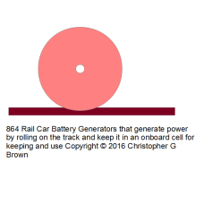 864 rail car battery generators that generate powe…