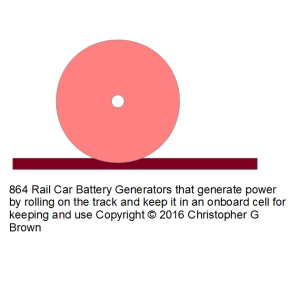 864 rail car battery generators that generate powe…