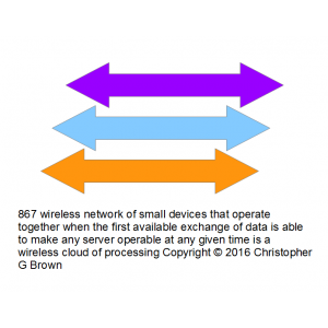 867 wireless network of small devices that operate…