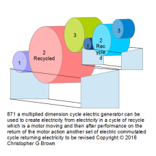 871 a multiplied dimension cycle electric generato…