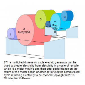 871 a multiplied dimension cycle electric generato…