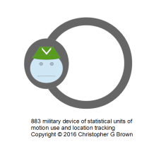 883 military device of statistical units of motion…