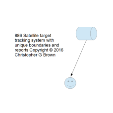 886 satellite target tracking system with unique b…