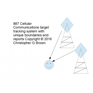 887 cellular communications target tracking system…