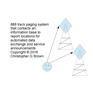 888 track paging system that contacts an informati…