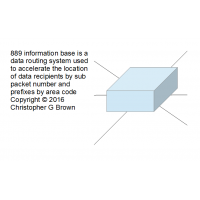 889 information base is a data routing system used…