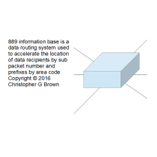 889 information base is a data routing system used…