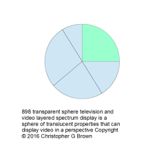 898 transparent sphere television and video layere…