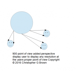 900 point of view added perspective display user t…