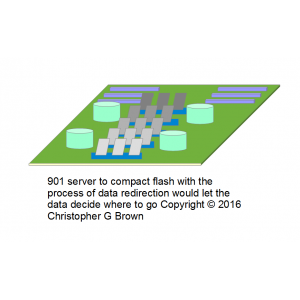 901 server to compact flash with the process of da…