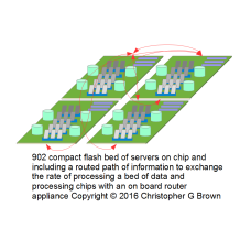 902 compact flash bed of servers on chip and inclu…