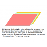 909 layered depth display optic solutions for temp…