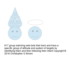 917 group watching web bots that track and trace a…