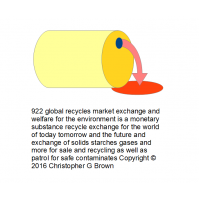 922 global recycles market exchange and welfare fo…