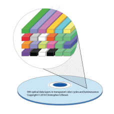 930 optical data layers in transparent color cycle…