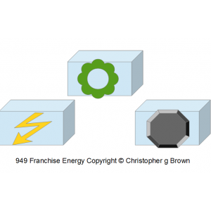 949 rebirth of local private companies energy gene…