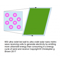 950 ultra violet led wall to ultra violet solar gr…