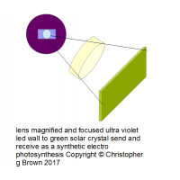 951 lens magnified and focused ultra violet led wa…