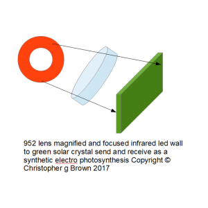 952 lens magnified and focused infrared led wall t…