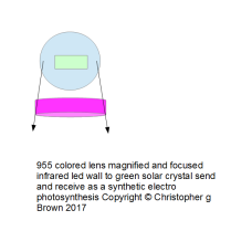 955 colored lens magnified and focused infrared le…