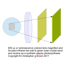 956 uv or luminescence colored lens magnified and …