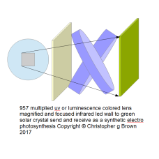 957 multiplied uv or luminescence colored lens mag…