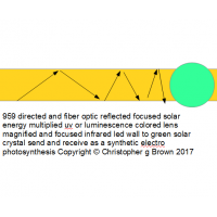 959 directed and fiber optic reflected focused sol…