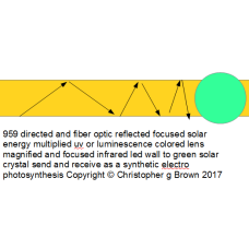 959 directed and fiber optic reflected focused sol…