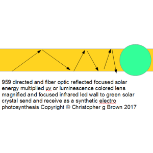 959 directed and fiber optic reflected focused sol…