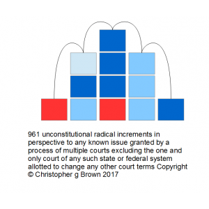 961 unconstitutional radical increments in perspec…