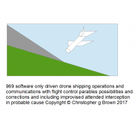 969 software only driven drone shipping operations…